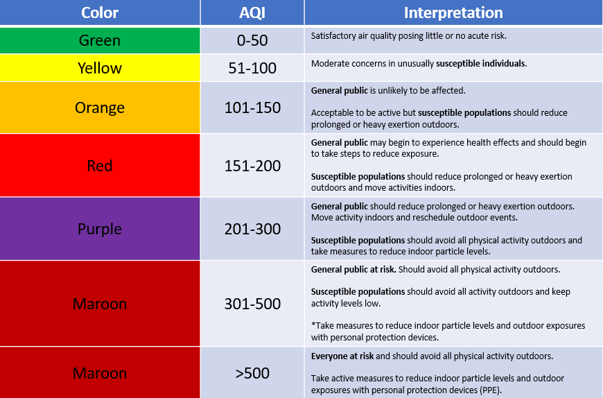 AQI Scale