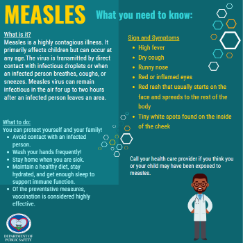 Measles Infographic