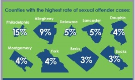CountySexOffender.PNG